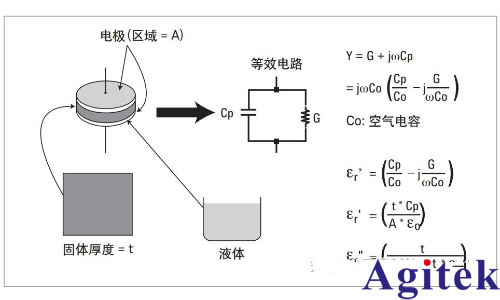 是德科技材料介電常數和導磁率常用測試方案(圖7)