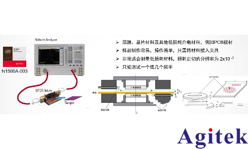 是德科技材料介電常數和導磁率常用測試方案(圖11)