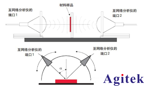 是德科技材料介電常數和導磁率常用測試方案(圖18)