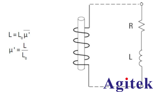導磁率是什么(圖1)