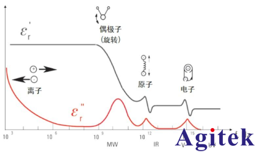 導磁率是什么(圖5)