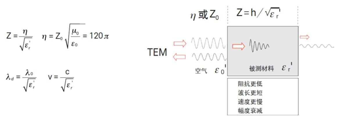 導磁率是什么(圖3)