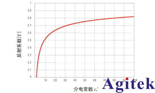 導磁率是什么(圖4)
