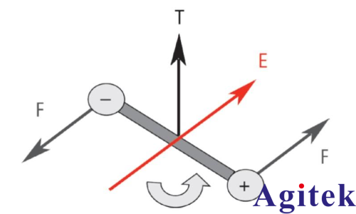 導磁率是什么(圖6)