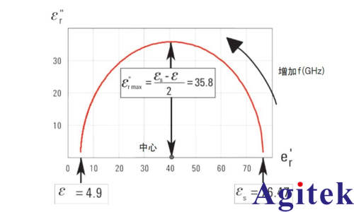 導磁率是什么(圖10)
