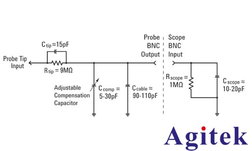 是德示波器4000X 系列如何進行探頭補償(圖3)