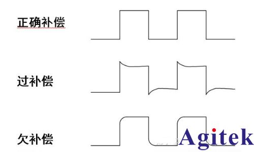 是德示波器4000X 系列如何進行探頭補償(圖2)