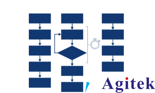 通過觸發輸出縮短 ATE 測試時間(圖1)
