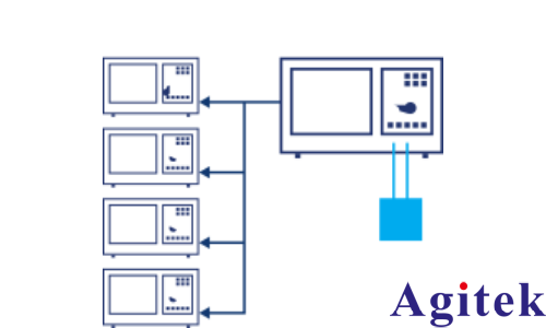 通過觸發輸出縮短 ATE 測試時間(圖3)