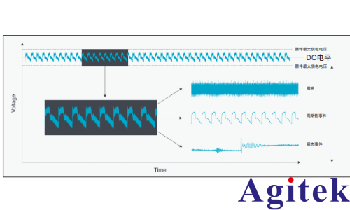 低噪聲紋波探頭測量的應用(圖1)