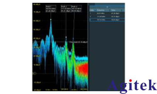使用羅德與施瓦茨MXO示波器的快速 FFT 功能進行 EMI 調試(圖4)