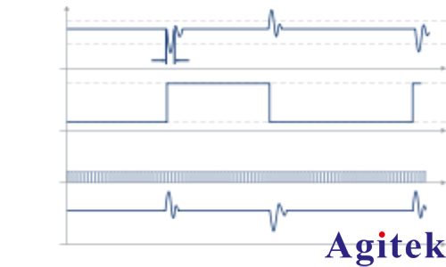 羅德與施瓦茨示波器負載瞬態響應——增強環路穩定性測試(圖3)