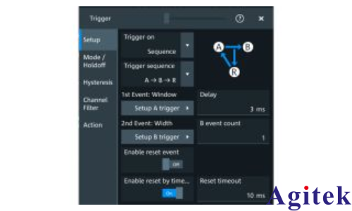 羅德與施瓦茨示波器準確查找控制環路設計中的異常影響(圖3) 羅德與施瓦茨示波器準確查找控制環路設計中的異常影響(圖3)