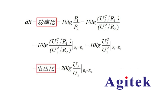 dB和dBm- -3dB和0.707有什么聯系？(圖4)
