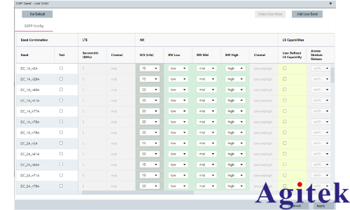 R&S CMsequencer：3GPP射頻測試方案介紹(圖2)