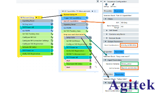 R&S CMsequencer：3GPP射頻測試方案介紹(圖6)