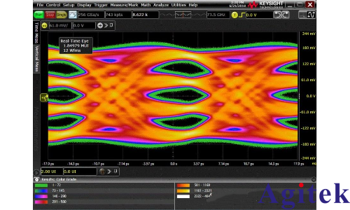 是德110 GHz示波器到底是什么樣子？(圖3)