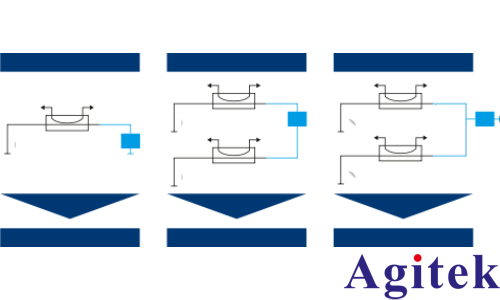 羅德與施瓦茨矢量網(wǎng)絡(luò)分析儀電源配送網(wǎng)絡(luò)的阻抗測(cè)量(圖3) 羅德與施瓦茨矢量網(wǎng)絡(luò)分析儀電源配送網(wǎng)絡(luò)的阻抗測(cè)量(圖3)