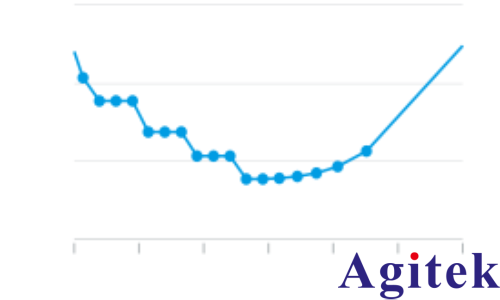 羅德與施瓦茨矢量網(wǎng)絡(luò)分析儀電源配送網(wǎng)絡(luò)的阻抗測(cè)量(圖2) 羅德與施瓦茨矢量網(wǎng)絡(luò)分析儀電源配送網(wǎng)絡(luò)的阻抗測(cè)量(圖2)