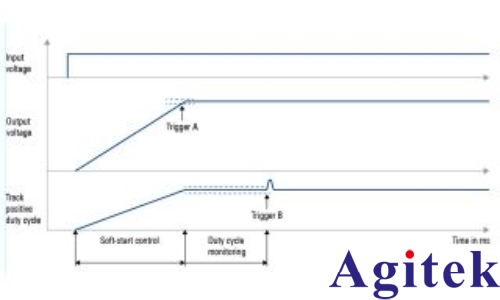 羅德與施瓦茨MXO 5系列示波器準確查找控制環路的異常(圖1) 羅德與施瓦茨MXO 5系列示波器準確查找控制環路的異常(圖1)