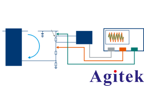 羅德與施瓦茨示波器的電源控制環(huán)路響應(yīng)測(cè)量(圖1)