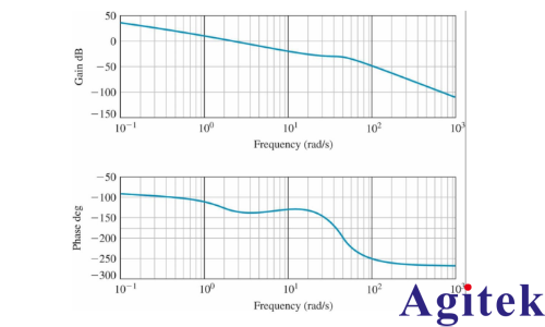普源MSO5000 示波器電源完整性測試(圖2) 普源MSO5000 示波器電源完整性測試(圖2)