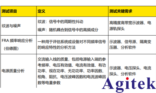 普源MSO5000 示波器電源完整性測試(圖1) 普源MSO5000 示波器電源完整性測試(圖1)