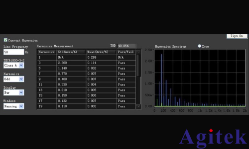 普源示波器電源質量與效率分析測試(圖8)
