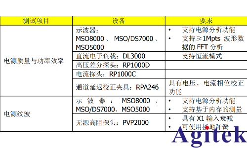 普源示波器電源質量與效率分析測試(圖9)