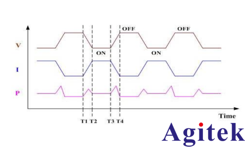 普源示波器電源紋波測試(圖2)