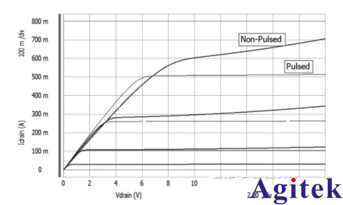 源表SMU有哪些類型？(圖5)