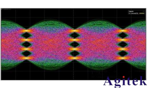 高速數據傳輸主要有幾種方式？(圖2)