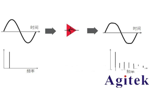 矢量網(wǎng)絡(luò)分析儀原理和傳輸線理論(圖4) 矢量網(wǎng)絡(luò)分析儀原理和傳輸線理論(圖4)