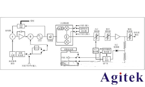 什么是信號(hào)發(fā)生器/信號(hào)源？(圖1)