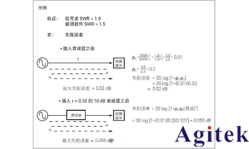 提高射頻信號發生器/信號源的測試精度八大技巧(圖7)