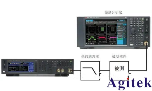 提高射頻信號發生器/信號源的測試精度八大技巧(圖4)