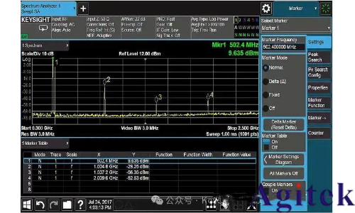 提高射頻信號發生器/信號源的測試精度八大技巧(圖3)