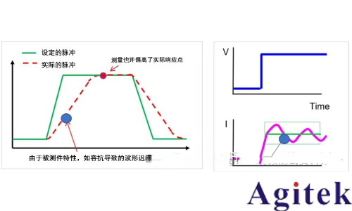 什么是源表SMU?(圖5)