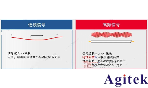 如何理解射頻或微波信號在器件的工作過程?(圖4) 如何理解射頻或微波信號在器件的工作過程?(圖4)