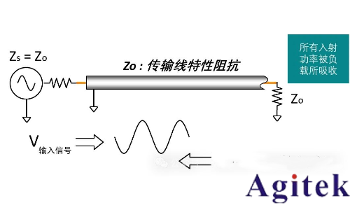 如何理解射頻或微波信號在器件的工作過程?(圖6) 如何理解射頻或微波信號在器件的工作過程?(圖6)