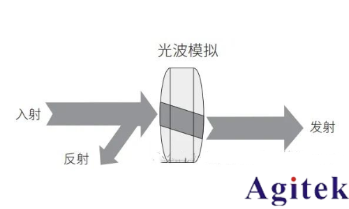 如何理解射頻或微波信號在器件的工作過程?(圖1) 如何理解射頻或微波信號在器件的工作過程?(圖1)