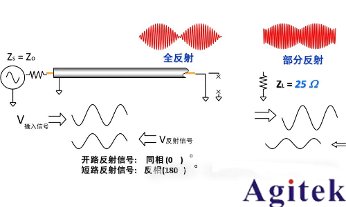 如何理解射頻或微波信號在器件的工作過程?(圖5) 如何理解射頻或微波信號在器件的工作過程?(圖5)
