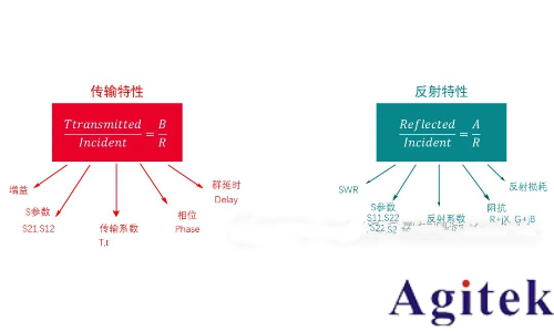 如何理解射頻或微波信號在器件的工作過程?(圖3) 如何理解射頻或微波信號在器件的工作過程?(圖3)