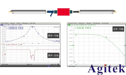 如何理解射頻或微波信號在器件的工作過程?(圖2) 如何理解射頻或微波信號在器件的工作過程?(圖2)