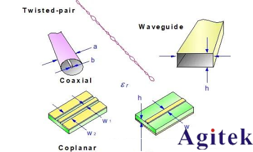 如何理解射頻或微波信號在器件的工作過程?(圖8) 如何理解射頻或微波信號在器件的工作過程?(圖8)