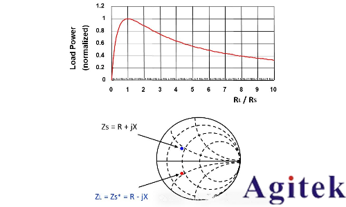 如何理解射頻或微波信號在器件的工作過程?(圖7) 如何理解射頻或微波信號在器件的工作過程?(圖7)