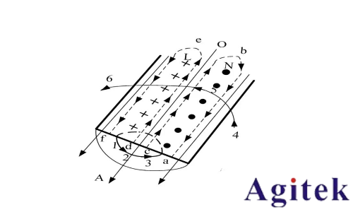 如何理解射頻或微波信號在器件的工作過程?(圖10) 如何理解射頻或微波信號在器件的工作過程?(圖10)