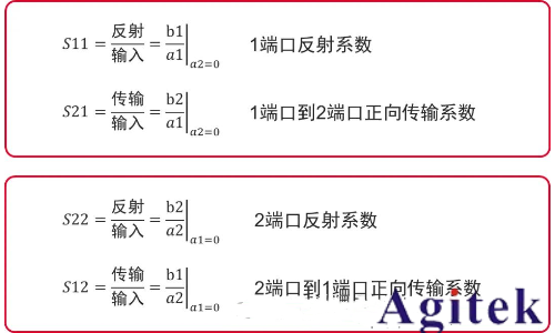 矢量網絡分析儀相關概念(圖2) 矢量網絡分析儀相關概念(圖2)