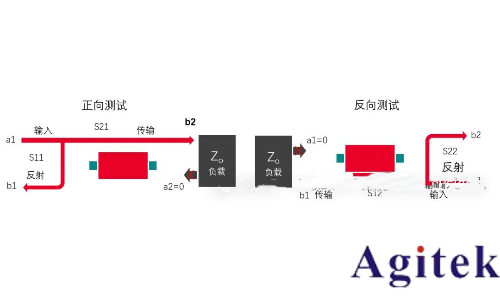 矢量網絡分析儀相關概念(圖1) 矢量網絡分析儀相關概念(圖1)