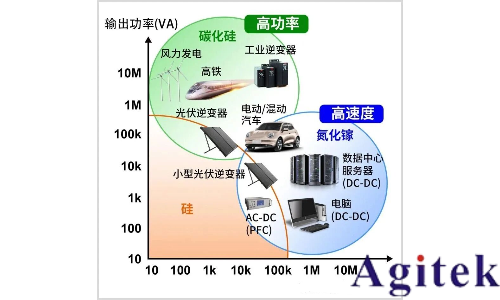 同惠氮化鎵&碳化硅測試新利器即將重磅登場！(圖1)